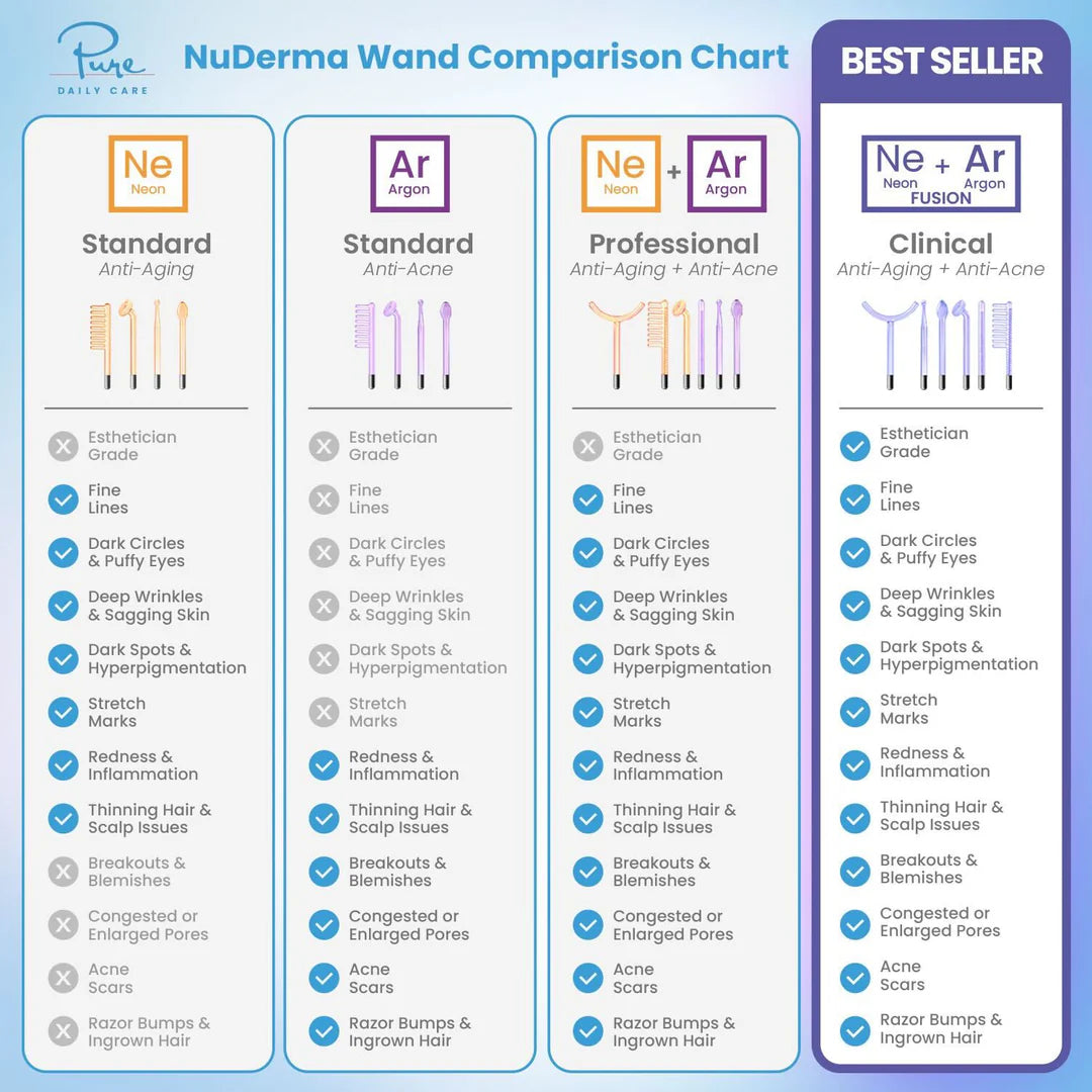 NuDerma™ Professional High Frequency Wand