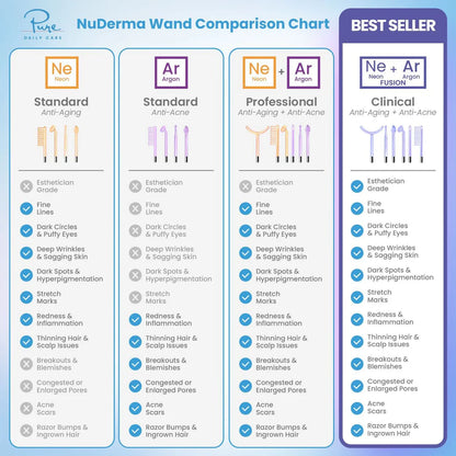 NuDerma™ Professional High Frequency Wand